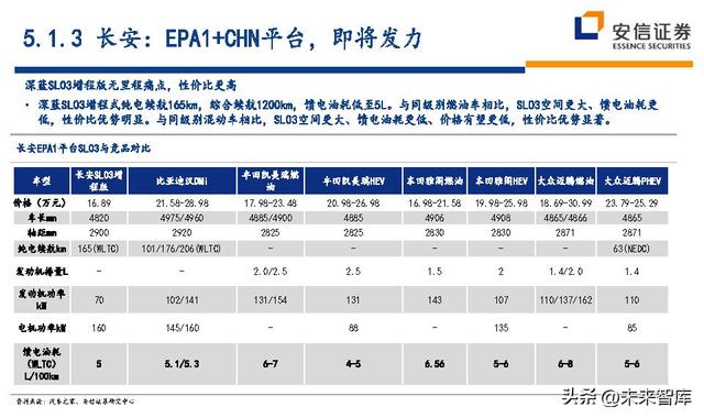 汽车行业近五年的行业分析（汽车行业深度研究及投资策略）(37)