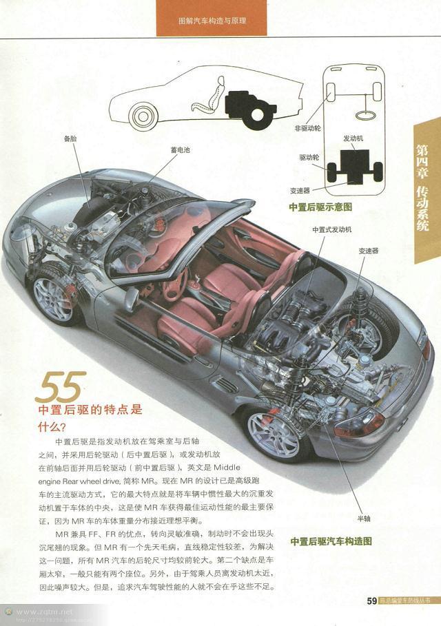 汽车结构解剖图（汽车构造图解及原理）(57)