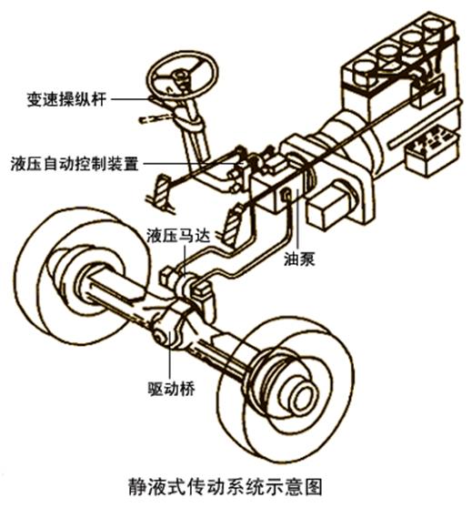 汽车传动系统具体功用(汽车传动系统)(30)