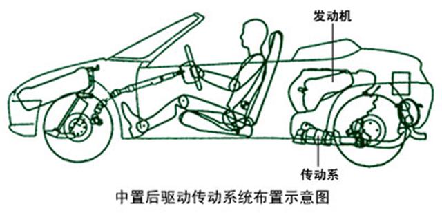 汽车传动系统具体功用(汽车传动系统)(20)