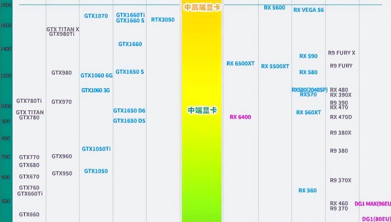 电脑核显和独显哪个好（电脑的核显和独显的区别）(图2)