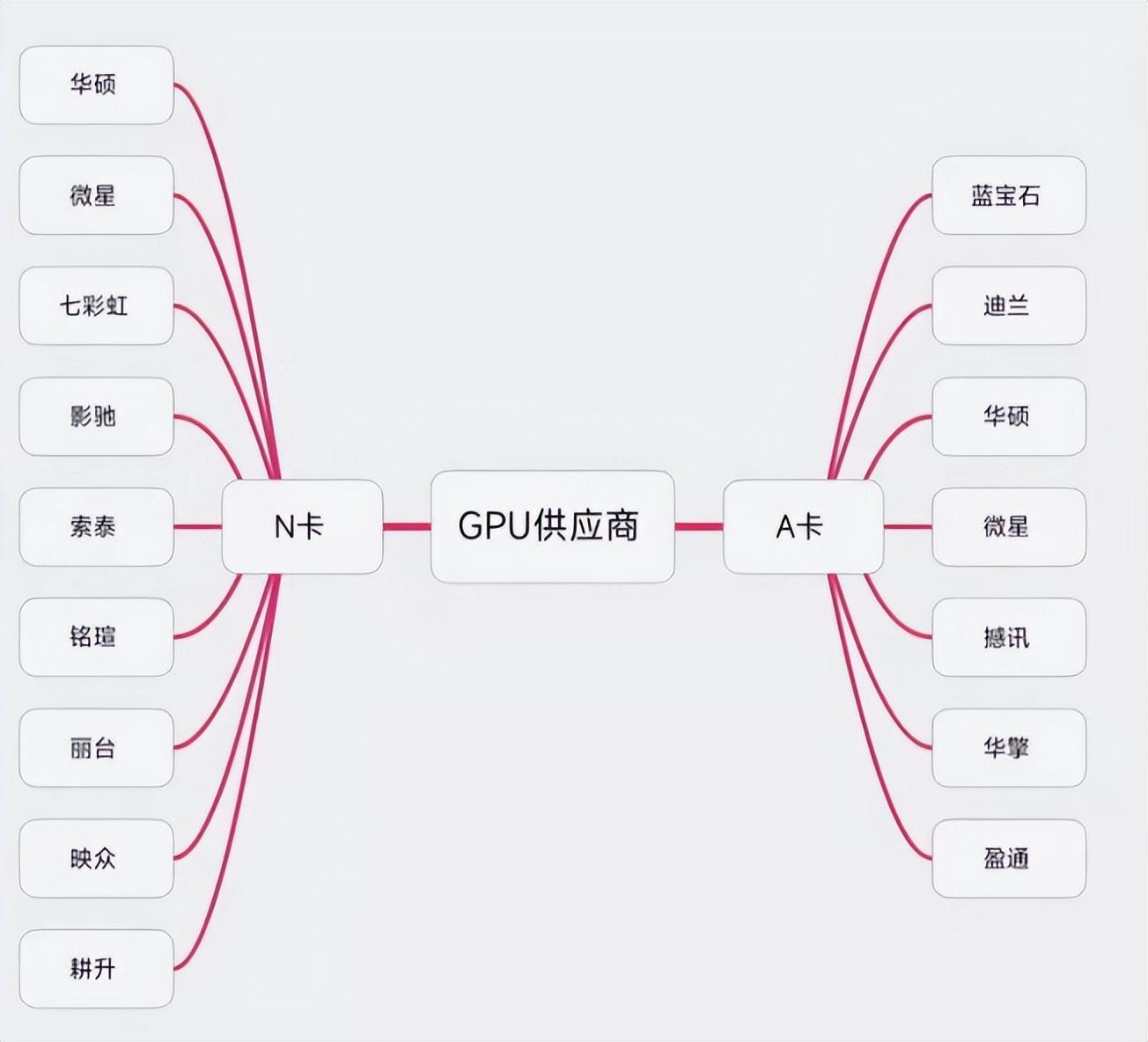 电脑核显和独显哪个好（电脑的核显和独显的区别）(图3)