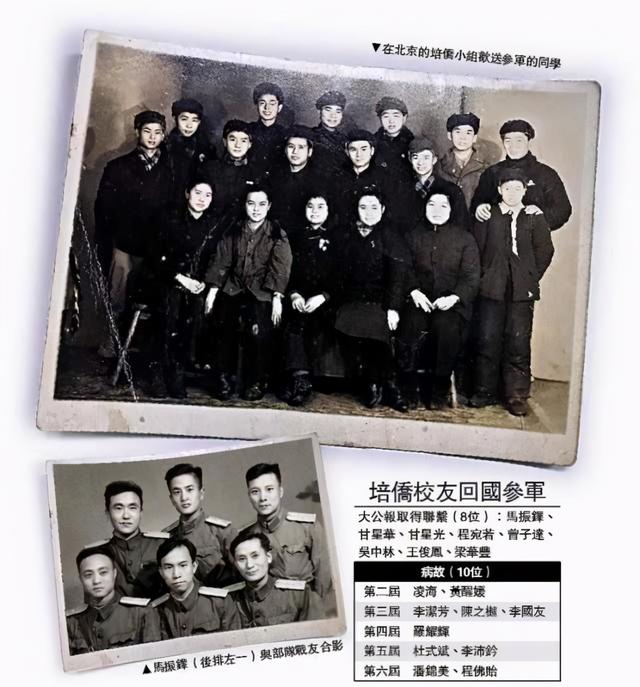 香港青年眼中的抗美援朝（70年前就有港人抗美援朝）(4)