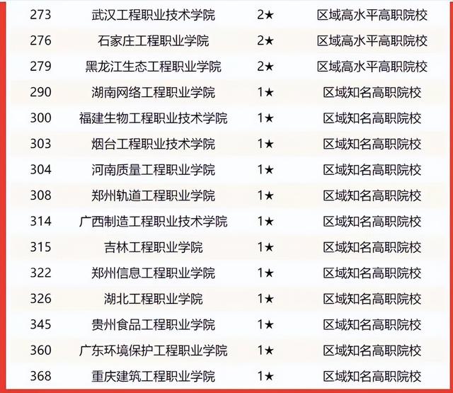 哈尔滨工程大学在全国大学排名（2022年工程类高校排名）(10)