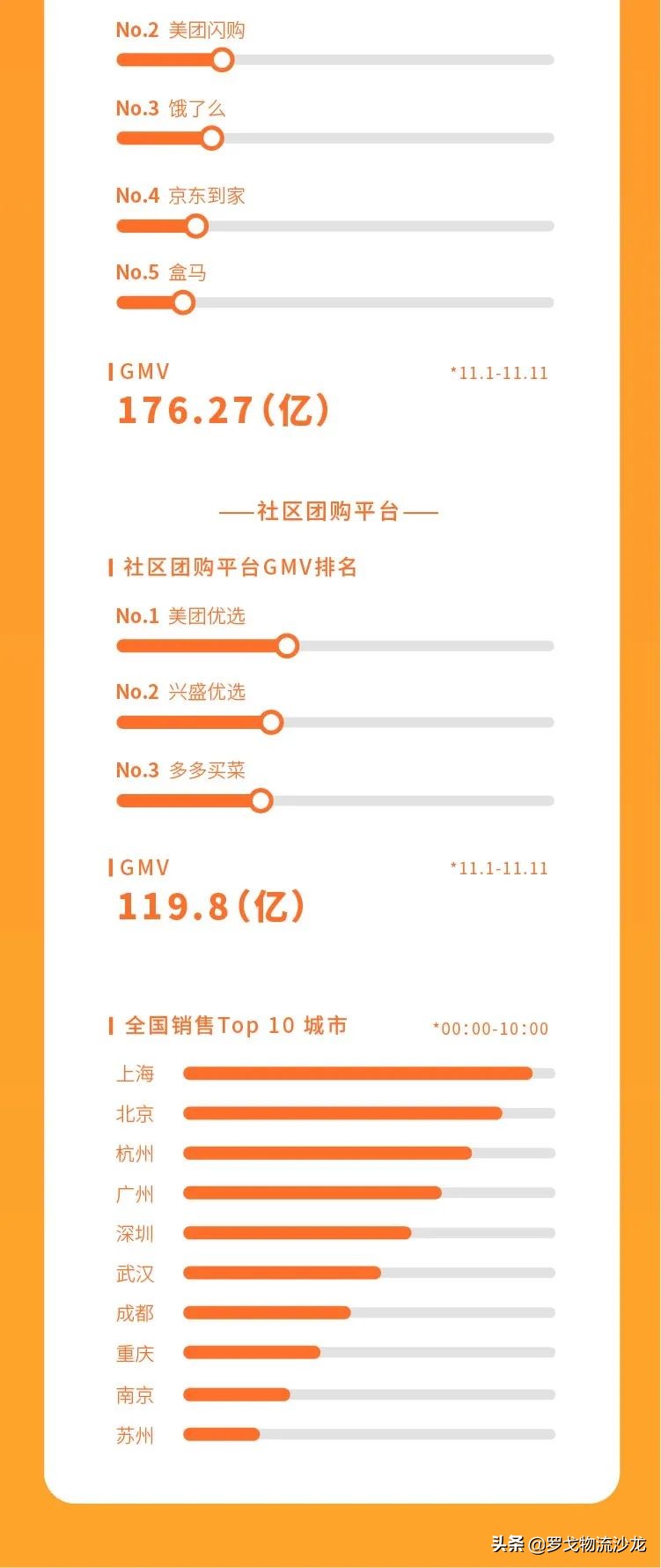 双11全网交易额达2340亿元,但天猫、京东交易额集体玩失踪