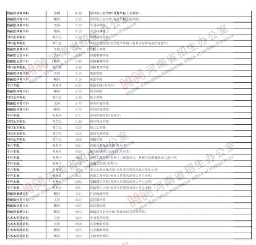 河南省高考考生录取情况查询时间（河南高考录取查询汇总）(17)