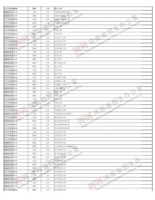 河南省高考考生录取情况查询时间（河南高考录取查询汇总）(12)