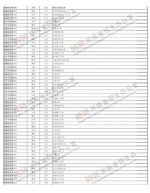 河南省高考考生录取情况查询时间（河南高考录取查询汇总）(14)