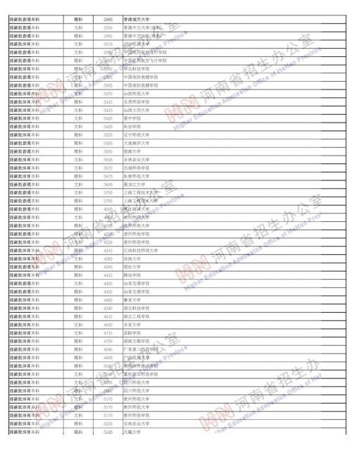 河南省高考考生录取情况查询时间（河南高考录取查询汇总）(15)