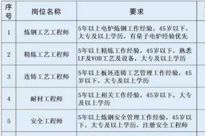 ​国家级特级焊工月薪多少