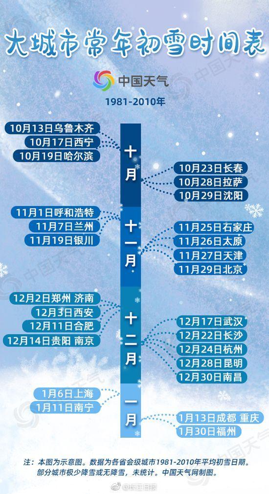 武汉迎来了武汉的初雪(全国初雪时间表出炉)(3)