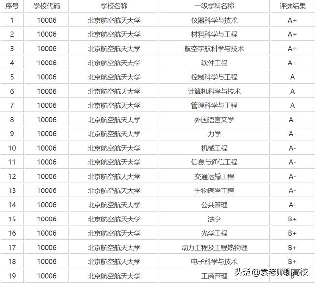 北京航空航天大学和同济大学选哪个大学（北京航空航天大学和同济大学哪个好）(图6)