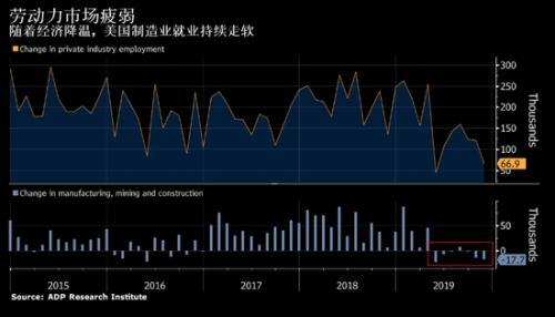 8月美国就业数据预期(11月新增就业岗位创半年最低)(1)