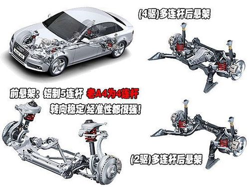 3、车辆的悬架