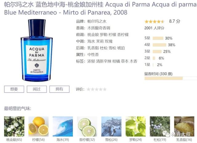 十大公认留香持久的男士香水推荐(25款男士香水大测评)(65)