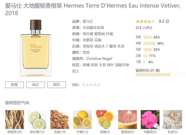 十大公认留香持久的男士香水推荐(25款男士香水大测评)(23)