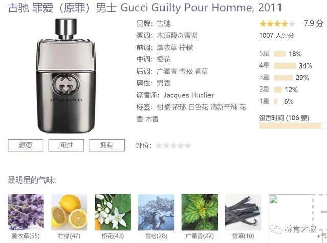 十大公认留香持久的男士香水推荐(25款男士香水大测评)(48)