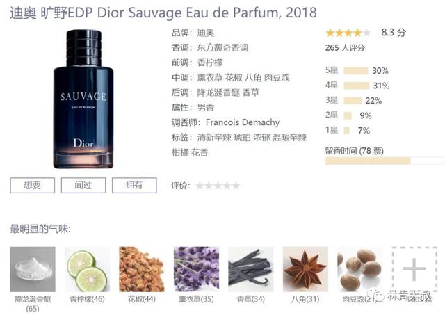 十大公认留香持久的男士香水推荐(25款男士香水大测评)(41)