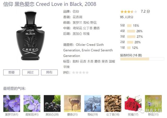 十大公认留香持久的男士香水推荐(25款男士香水大测评)(7)