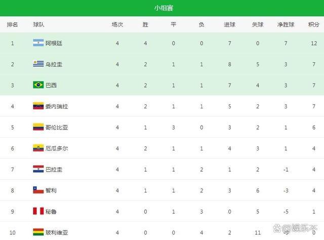 梅西10分钟2球!阿根廷领跑南美世预赛拿下四连胜