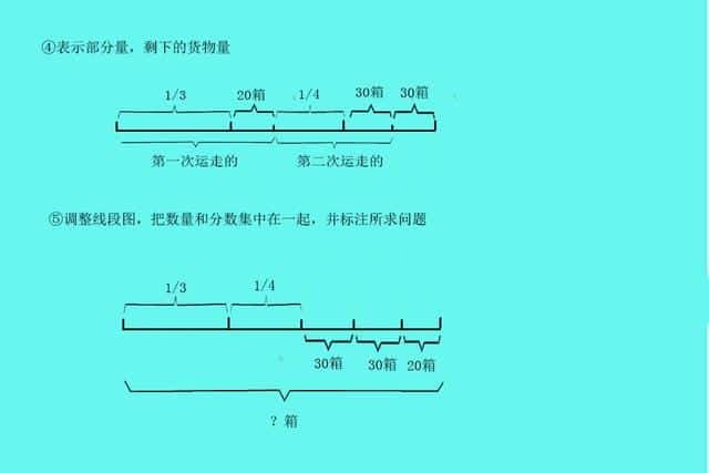 二年级线段图怎么画-（线段图怎么画）