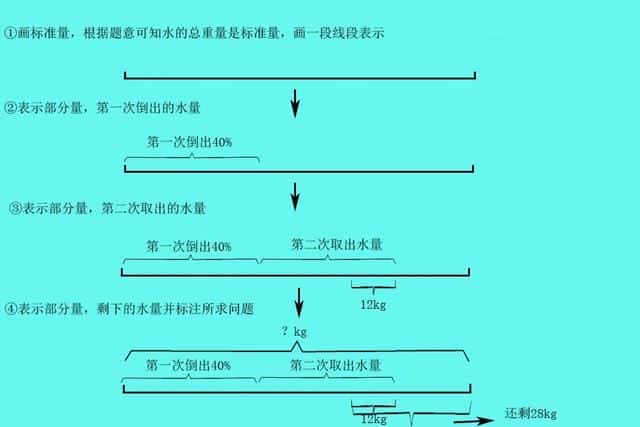 二年级线段图怎么画-（线段图怎么画）