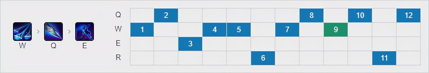 泰隆打野出装s11(11.22打野泰隆新思路)(14)
