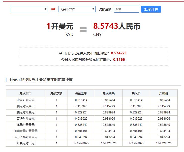 世界上最值钱的十大货币排行榜单大全(哪个国家的钱最值钱)