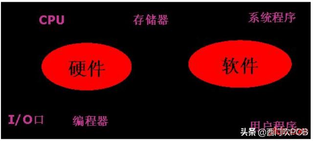 plc可编程控制器原理图（可编程控制器PLC概述）(6)