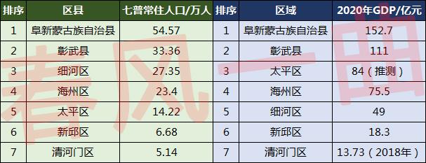 阜新人口总数是多少(阜新人口数量有流失情况吗)