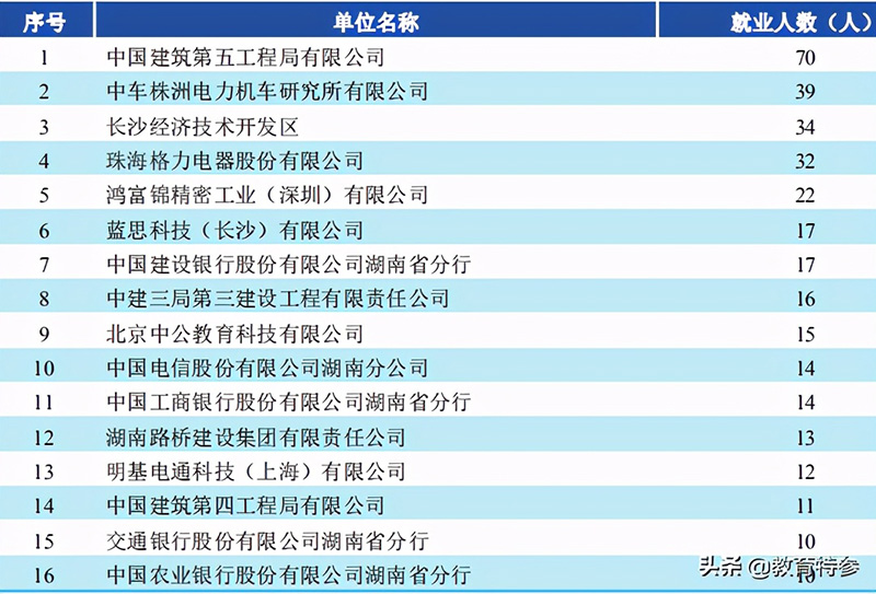 湘潭大学是全国排名多少(湘潭大学是211吗)