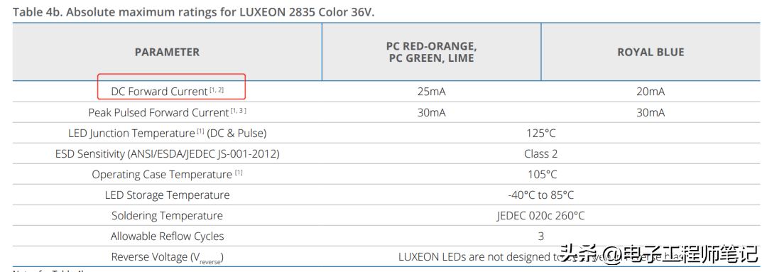led发光原理(LED灯工作原理)