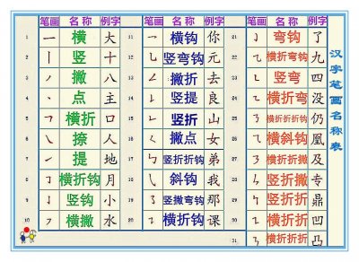 ​正确的汉字书写笔顺，你写对了吗？