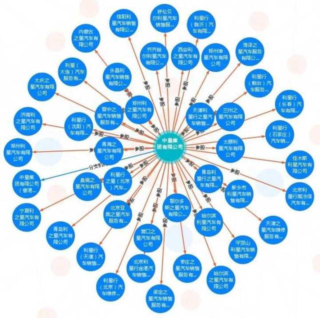 如何评价奔驰中国发布的新三包政策：60日或3,000公里内，因质量问题可换新车？-