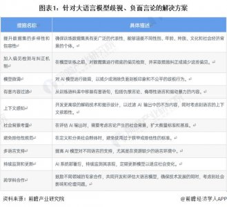 ​2024年全球大语言模型道德伦理风险分析及应对措施 正确认识大语言模型发展的