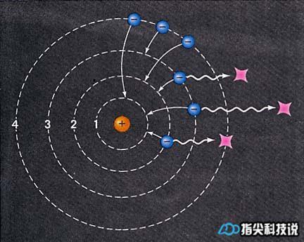 火到底是什么？