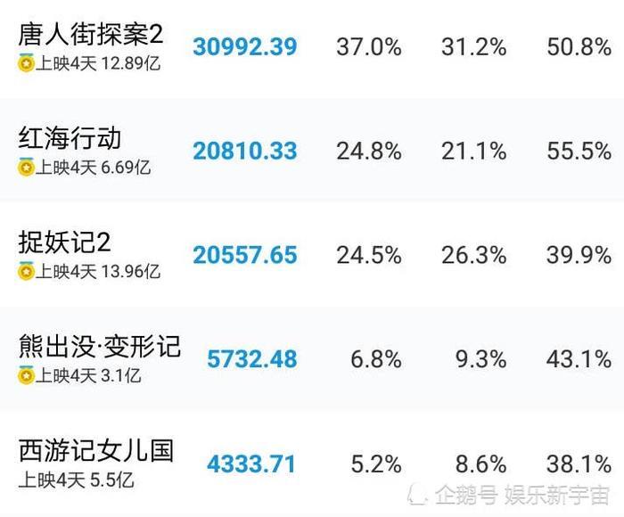 《西游记之女儿国》票房惨淡,网友:赵丽颖毁了这部电影!