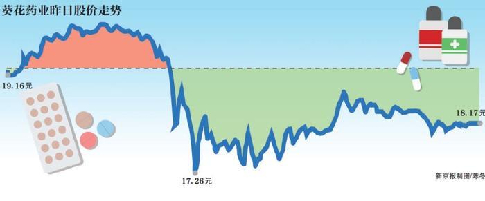 葵花药业原董事长涉故意杀人?前年与共同创业妻子离婚
