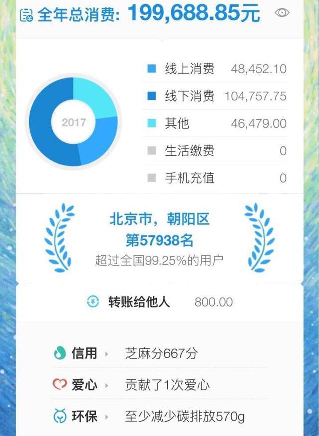 高晓松高调晒支付宝账单,被网友这样调侃,高晓松都不好意思了!