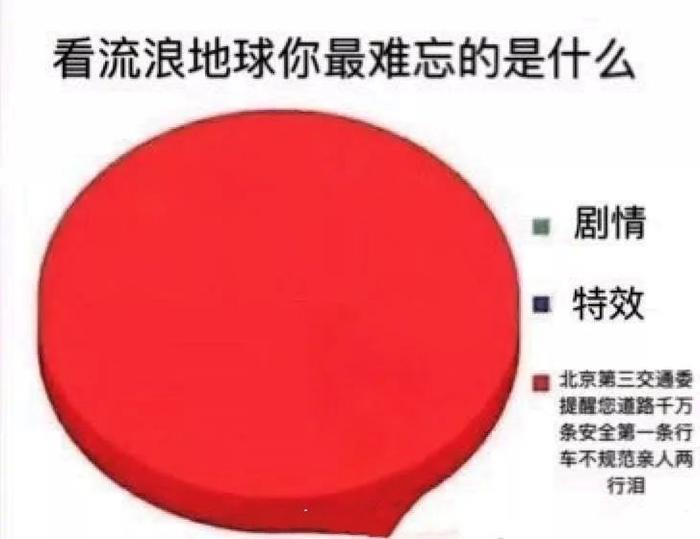 北京市第三区交通委提醒您，点击此条微信