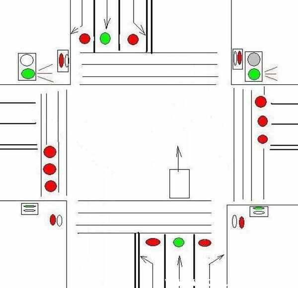 交通信号灯大全及图解,新手怎么看交通信号灯-