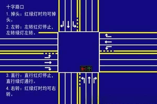 交通信号灯大全及图解,新手怎么看交通信号灯-