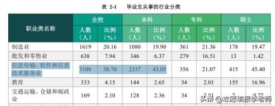 ​桂林电子，必须推荐，本科40%以上月薪超7千
