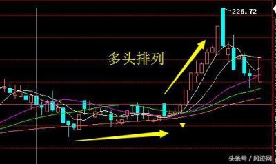 ​邮币卡电子盘操作指南：这样操作，让你少奋斗30年