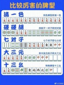 ​新手指南：快速学会麻将的基本玩法与技巧
