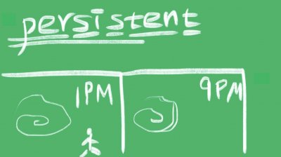 persistent什么意思?