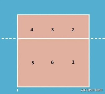 ​排球比赛中的后攻和两点换三点战术的解析