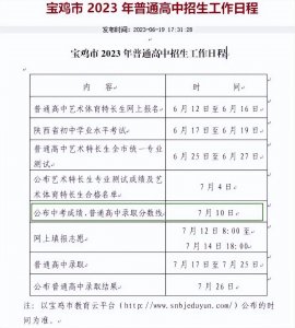 ​注意！陕西多地中考已出分！有没有你的地区？