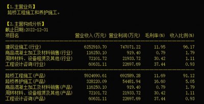 ​山东路桥（000498）