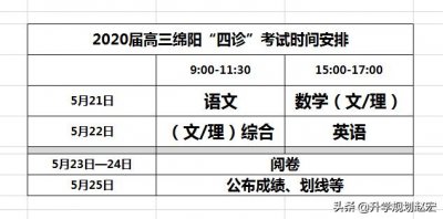 ​20届绵阳三诊一本线文科513分，理科484分，四诊考试5月21、22日